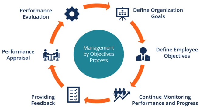 Management　The　What　Qandle　objectives　is　by　Blog