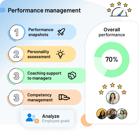 Performance Insights  That Matter