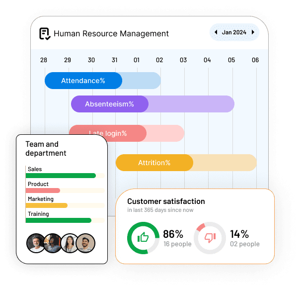  Qandle: Get a clear glimpse of your HR management at a click 