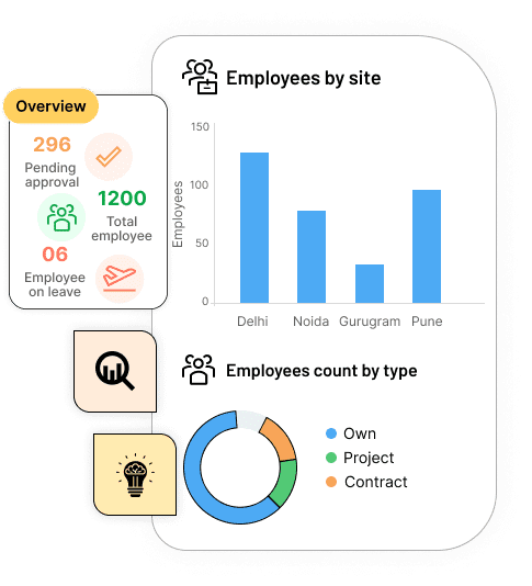 Qandle: Gateway to eliminating paperwork and easy HR management