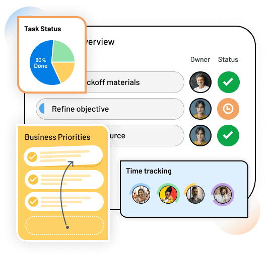 Identify and work to top business priorities