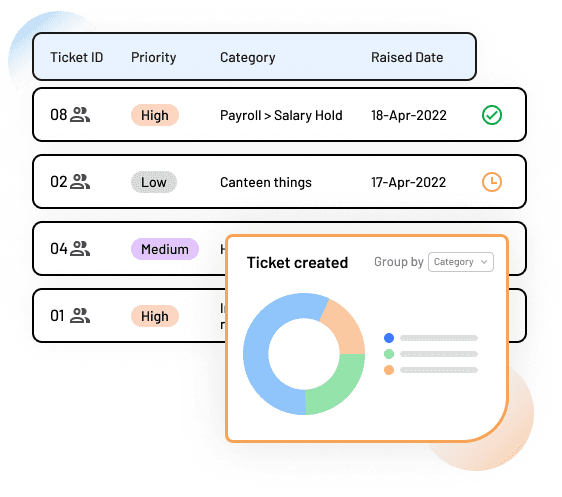 Identify and work to top business priorities