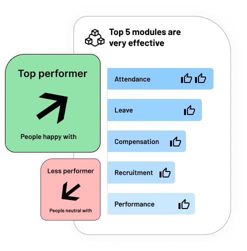 Unleash seamless communication