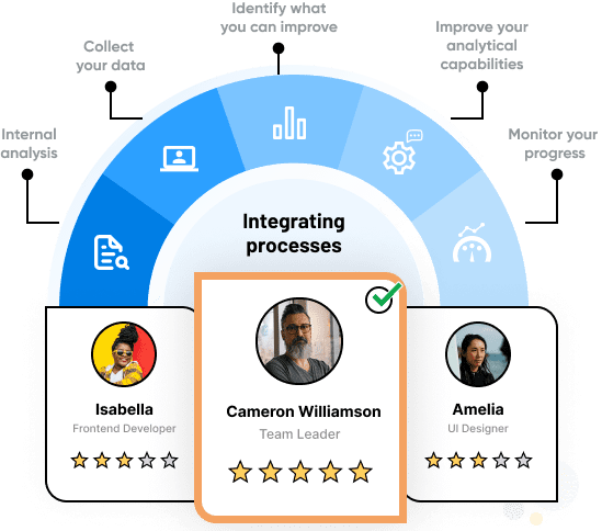 Integrating tools and processes for talent acquisition