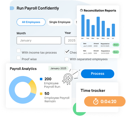 Actionable Payroll Insights 